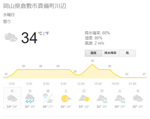 岡山県真備町の台風10号による天気予報・最新情報・警報情報