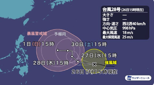 2019年台風28号(カンムリ)の進路予想情報!名前の由来や意味は何?