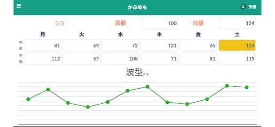 あつ森 カブの価格変動の法則性は 100 儲けて大金を稼ぐ方法 予想ツール かぶめも トルトルnewsドットコム